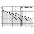 Многоступенчатый насос Economy MHI202-1/10/E/1-220-50-2