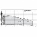MVI9505/2-3/25/E/3-380-50-2, Wilo